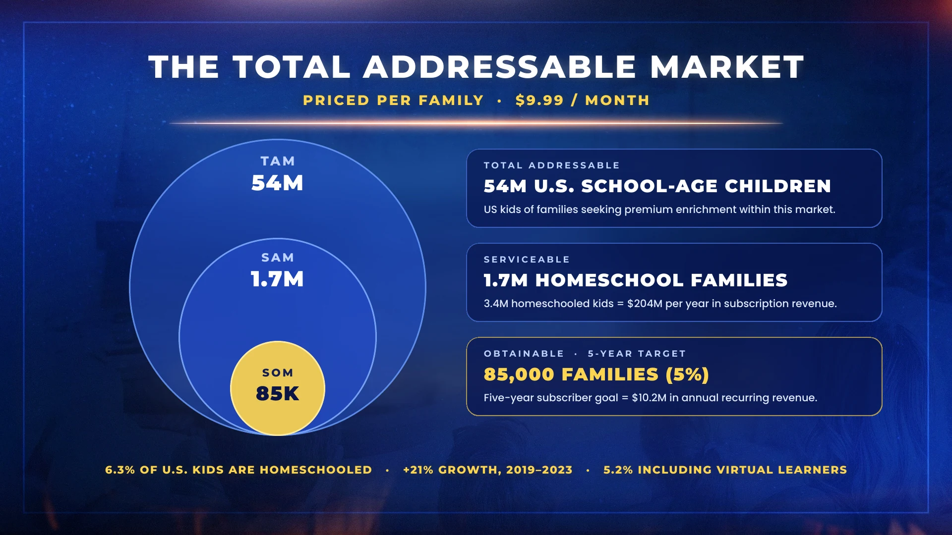 Homeframe pitch deck, slide 8 of 15
